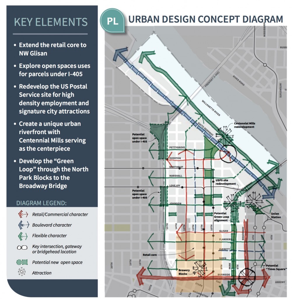 PDX Pearl District Concept Diagram
